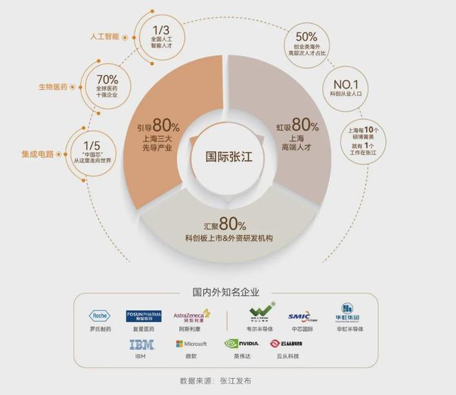 浦东保利天奕售楼处发布：邂逅美好生活冰球突破豪华版app【2025】上海(图14)
